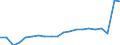 Sex: Total / Unit of measure: Percentage / Working time: Total / Age class: From 18 to 69 years / Geopolitical entity (reporting): Netherlands