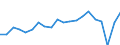 Sex: Total / Unit of measure: Percentage / Working time: Total / Age class: From 18 to 69 years / Geopolitical entity (reporting): Austria