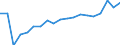 Percentage / Total / Total / From 18 to 24 years / Sweden