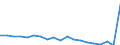 Percentage / Total / Total / From 18 to 64 years / Romania