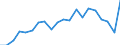 Size classes in number of employees: Total / Sex: Total / Unit of measure: Percentage / Age class: From 18 to 24 years / Geopolitical entity (reporting): Bulgaria