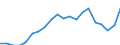 Größenklassen nach Anzahl der Arbeitnehmer: Insgesamt / Geschlecht: Insgesamt / Maßeinheit: Prozent / Altersklasse: 18 bis 24 Jahre / Geopolitische Meldeeinheit: Tschechien