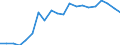 Size classes in number of employees: Total / Sex: Total / Unit of measure: Percentage / Age class: From 18 to 24 years / Geopolitical entity (reporting): Luxembourg