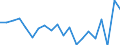 Size classes in number of employees: Total / Sex: Total / Unit of measure: Percentage / Age class: From 18 to 24 years / Geopolitical entity (reporting): Finland