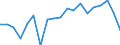 Size classes in number of employees: Total / Sex: Total / Unit of measure: Percentage / Age class: From 18 to 24 years / Geopolitical entity (reporting): Switzerland