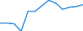 Größenklassen nach Anzahl der Arbeitnehmer: Insgesamt / Geschlecht: Insgesamt / Maßeinheit: Prozent / Altersklasse: 18 bis 24 Jahre / Geopolitische Meldeeinheit: Serbien