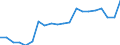 Size classes in number of employees: Total / Sex: Total / Unit of measure: Percentage / Age class: From 18 to 64 years / Geopolitical entity (reporting): Luxembourg