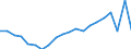 Size classes in number of employees: Total / Sex: Total / Unit of measure: Percentage / Age class: From 18 to 64 years / Geopolitical entity (reporting): Finland