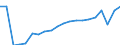 Size classes in number of employees: Total / Sex: Total / Unit of measure: Percentage / Age class: From 18 to 64 years / Geopolitical entity (reporting): Sweden