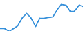 Size classes in number of employees: Total / Sex: Total / Unit of measure: Percentage / Age class: From 18 to 69 years / Geopolitical entity (reporting): Greece