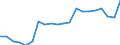 Size classes in number of employees: Total / Sex: Total / Unit of measure: Percentage / Age class: From 18 to 69 years / Geopolitical entity (reporting): Luxembourg