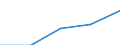 Statistical classification of economic activities in the European Community (NACE Rev. 1.1): Total - all NACE activities / Sex: Total / Unit of measure: Percentage / Age class: From 18 to 24 years / Geopolitical entity (reporting): European Union - 27 countries (from 2020)