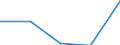 Statistical classification of economic activities in the European Community (NACE Rev. 1.1): Total - all NACE activities / Sex: Total / Unit of measure: Percentage / Age class: From 18 to 24 years / Geopolitical entity (reporting): Ireland