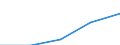 Statistical classification of economic activities in the European Community (NACE Rev. 1.1): Total - all NACE activities / Sex: Total / Unit of measure: Percentage / Age class: From 18 to 24 years / Geopolitical entity (reporting): Greece