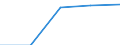 Statistical classification of economic activities in the European Community (NACE Rev. 1.1): Total - all NACE activities / Sex: Total / Unit of measure: Percentage / Age class: From 18 to 24 years / Geopolitical entity (reporting): Spain