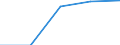 Statistical classification of economic activities in the European Community (NACE Rev. 1.1): Total - all NACE activities / Sex: Total / Unit of measure: Percentage / Age class: From 18 to 24 years / Geopolitical entity (reporting): France