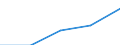 Statistical classification of economic activities in the European Community (NACE Rev. 1.1): Total - all NACE activities / Sex: Total / Unit of measure: Percentage / Age class: From 18 to 24 years / Geopolitical entity (reporting): Poland