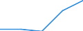 Statistical classification of economic activities in the European Community (NACE Rev. 1.1): Total - all NACE activities / Sex: Total / Unit of measure: Percentage / Age class: From 18 to 24 years / Geopolitical entity (reporting): Iceland