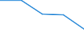 Statistical classification of economic activities in the European Community (NACE Rev. 1.1): Total - all NACE activities / Sex: Total / Unit of measure: Percentage / Age class: From 18 to 24 years / Geopolitical entity (reporting): United Kingdom