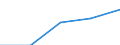 Statistical classification of economic activities in the European Community (NACE Rev. 1.1): Total - all NACE activities / Sex: Total / Unit of measure: Percentage / Age class: From 18 to 64 years / Geopolitical entity (reporting): Euro area – 20 countries (from 2023)