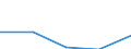 Statistical classification of economic activities in the European Community (NACE Rev. 1.1): Total - all NACE activities / Sex: Total / Unit of measure: Percentage / Age class: From 18 to 64 years / Geopolitical entity (reporting): Estonia