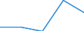 Statistical classification of economic activities in the European Community (NACE Rev. 1.1): Total - all NACE activities / Sex: Total / Unit of measure: Percentage / Age class: From 18 to 64 years / Geopolitical entity (reporting): Croatia