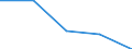 Statistical classification of economic activities in the European Community (NACE Rev. 1.1): Total - all NACE activities / Sex: Total / Unit of measure: Percentage / Age class: From 18 to 64 years / Geopolitical entity (reporting): Luxembourg