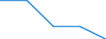 Statistical classification of economic activities in the European Community (NACE Rev. 1.1): Total - all NACE activities / Sex: Total / Unit of measure: Percentage / Age class: From 18 to 64 years / Geopolitical entity (reporting): Romania