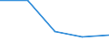 Statistical classification of economic activities in the European Community (NACE Rev. 1.1): Total - all NACE activities / Sex: Total / Unit of measure: Percentage / Age class: From 18 to 64 years / Geopolitical entity (reporting): Slovenia