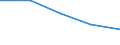 Statistical classification of economic activities in the European Community (NACE Rev. 1.1): Total - all NACE activities / Sex: Total / Unit of measure: Percentage / Age class: From 18 to 64 years / Geopolitical entity (reporting): Slovakia