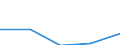 Statistical classification of economic activities in the European Community (NACE Rev. 1.1): Total - all NACE activities / Sex: Total / Unit of measure: Percentage / Age class: From 18 to 69 years / Geopolitical entity (reporting): Estonia