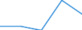 Statistical classification of economic activities in the European Community (NACE Rev. 1.1): Total - all NACE activities / Sex: Total / Unit of measure: Percentage / Age class: From 18 to 69 years / Geopolitical entity (reporting): Croatia