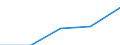 Statistical classification of economic activities in the European Community (NACE Rev. 1.1): Total - all NACE activities / Sex: Total / Unit of measure: Percentage / Age class: From 18 to 69 years / Geopolitical entity (reporting): Malta