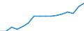 Sex: Total / Unit of measure: Percentage / Statistical classification of economic activities in the European Community (NACE Rev. 2): Total - all NACE activities / Age class: From 18 to 24 years / Geopolitical entity (reporting): European Union - 27 countries (from 2020)