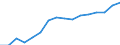 Geschlecht: Insgesamt / Maßeinheit: Prozent / Statistische Systematik der Wirtschaftszweige in der Europäischen Gemeinschaft (NACE Rev. 2): Insgesamt - alle NACE-Wirtschaftszweige / Altersklasse: 18 bis 24 Jahre / Geopolitische Meldeeinheit: Euroraum - 20 Länder (ab 2023)