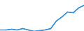 Geschlecht: Insgesamt / Maßeinheit: Prozent / Statistische Systematik der Wirtschaftszweige in der Europäischen Gemeinschaft (NACE Rev. 2): Insgesamt - alle NACE-Wirtschaftszweige / Altersklasse: 18 bis 24 Jahre / Geopolitische Meldeeinheit: Belgien