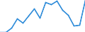 Geschlecht: Insgesamt / Maßeinheit: Prozent / Statistische Systematik der Wirtschaftszweige in der Europäischen Gemeinschaft (NACE Rev. 2): Insgesamt - alle NACE-Wirtschaftszweige / Altersklasse: 18 bis 24 Jahre / Geopolitische Meldeeinheit: Bulgarien