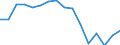 Geschlecht: Insgesamt / Maßeinheit: Prozent / Statistische Systematik der Wirtschaftszweige in der Europäischen Gemeinschaft (NACE Rev. 2): Insgesamt - alle NACE-Wirtschaftszweige / Altersklasse: 18 bis 24 Jahre / Geopolitische Meldeeinheit: Dänemark