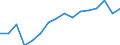 Geschlecht: Insgesamt / Maßeinheit: Prozent / Statistische Systematik der Wirtschaftszweige in der Europäischen Gemeinschaft (NACE Rev. 2): Insgesamt - alle NACE-Wirtschaftszweige / Altersklasse: 18 bis 24 Jahre / Geopolitische Meldeeinheit: Deutschland