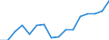 Sex: Total / Unit of measure: Percentage / Statistical classification of economic activities in the European Community (NACE Rev. 2): Total - all NACE activities / Age class: From 18 to 24 years / Geopolitical entity (reporting): Estonia