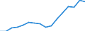 Geschlecht: Insgesamt / Maßeinheit: Prozent / Statistische Systematik der Wirtschaftszweige in der Europäischen Gemeinschaft (NACE Rev. 2): Insgesamt - alle NACE-Wirtschaftszweige / Altersklasse: 18 bis 24 Jahre / Geopolitische Meldeeinheit: Irland