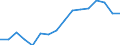 Geschlecht: Insgesamt / Maßeinheit: Prozent / Statistische Systematik der Wirtschaftszweige in der Europäischen Gemeinschaft (NACE Rev. 2): Insgesamt - alle NACE-Wirtschaftszweige / Altersklasse: 18 bis 24 Jahre / Geopolitische Meldeeinheit: Griechenland