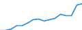 Geschlecht: Insgesamt / Maßeinheit: Prozent / Statistische Systematik der Wirtschaftszweige in der Europäischen Gemeinschaft (NACE Rev. 2): Insgesamt - alle NACE-Wirtschaftszweige / Altersklasse: 18 bis 24 Jahre / Geopolitische Meldeeinheit: Spanien