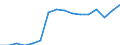 Geschlecht: Insgesamt / Maßeinheit: Prozent / Statistische Systematik der Wirtschaftszweige in der Europäischen Gemeinschaft (NACE Rev. 2): Insgesamt - alle NACE-Wirtschaftszweige / Altersklasse: 18 bis 24 Jahre / Geopolitische Meldeeinheit: Frankreich