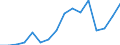 Sex: Total / Unit of measure: Percentage / Statistical classification of economic activities in the European Community (NACE Rev. 2): Total - all NACE activities / Age class: From 18 to 24 years / Geopolitical entity (reporting): Croatia