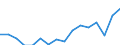 Sex: Total / Unit of measure: Percentage / Statistical classification of economic activities in the European Community (NACE Rev. 2): Total - all NACE activities / Age class: From 18 to 24 years / Geopolitical entity (reporting): Italy