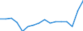 Geschlecht: Insgesamt / Maßeinheit: Prozent / Statistische Systematik der Wirtschaftszweige in der Europäischen Gemeinschaft (NACE Rev. 2): Insgesamt - alle NACE-Wirtschaftszweige / Altersklasse: 18 bis 24 Jahre / Geopolitische Meldeeinheit: Zypern