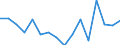 Geschlecht: Insgesamt / Maßeinheit: Prozent / Statistische Systematik der Wirtschaftszweige in der Europäischen Gemeinschaft (NACE Rev. 2): Insgesamt - alle NACE-Wirtschaftszweige / Altersklasse: 18 bis 24 Jahre / Geopolitische Meldeeinheit: Lettland