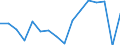 Geschlecht: Insgesamt / Maßeinheit: Prozent / Statistische Systematik der Wirtschaftszweige in der Europäischen Gemeinschaft (NACE Rev. 2): Insgesamt - alle NACE-Wirtschaftszweige / Altersklasse: 18 bis 24 Jahre / Geopolitische Meldeeinheit: Litauen