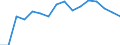 Sex: Total / Unit of measure: Percentage / Statistical classification of economic activities in the European Community (NACE Rev. 2): Total - all NACE activities / Age class: From 18 to 24 years / Geopolitical entity (reporting): Luxembourg